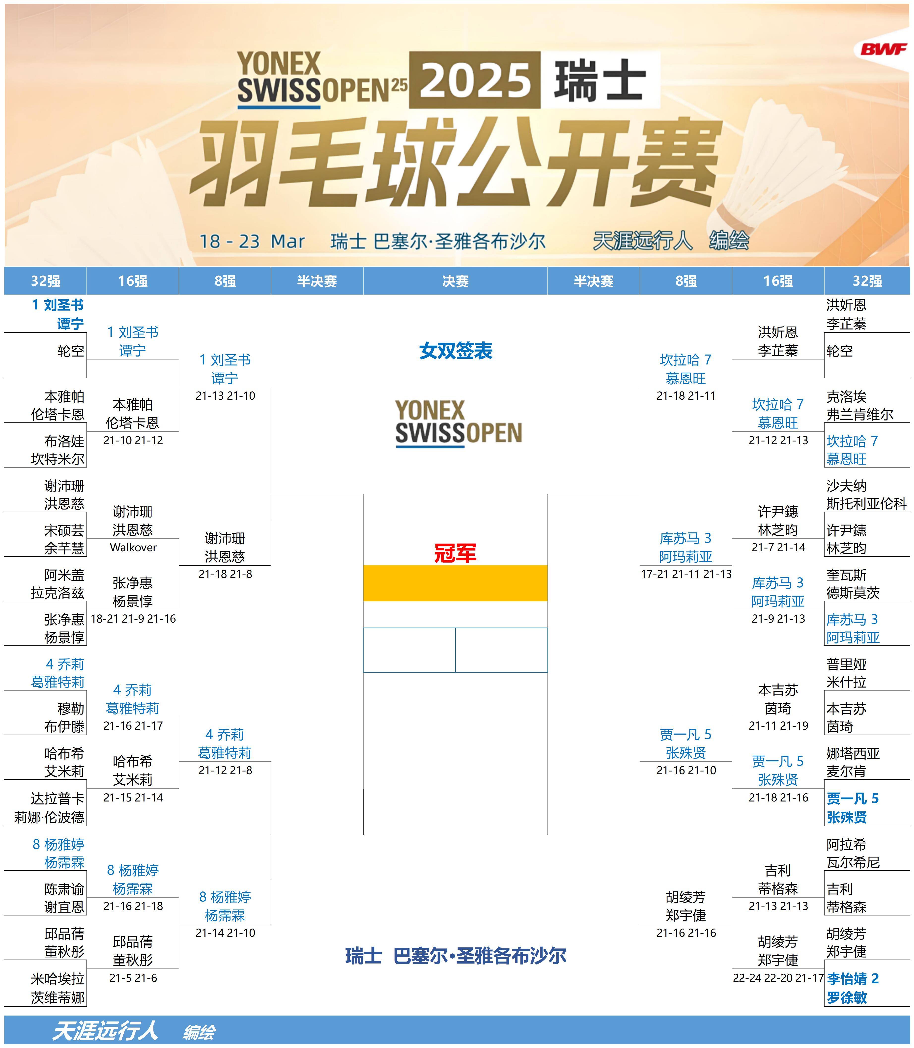 瑞士选手实力碾压，夺得银牌