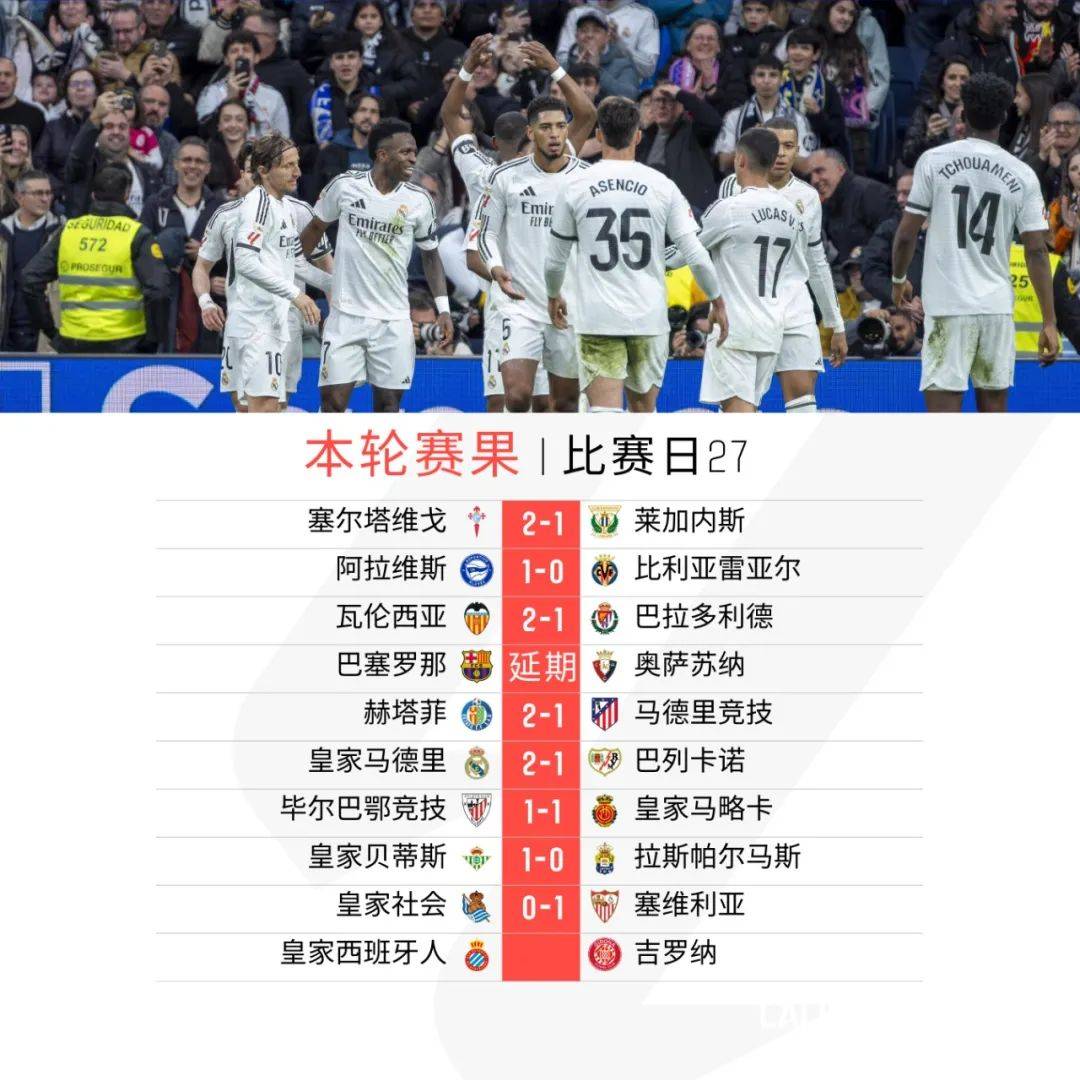 开云体育注册-关于马德里竞技主场战平塞尔塔,欧战席位岌岌可危的信息