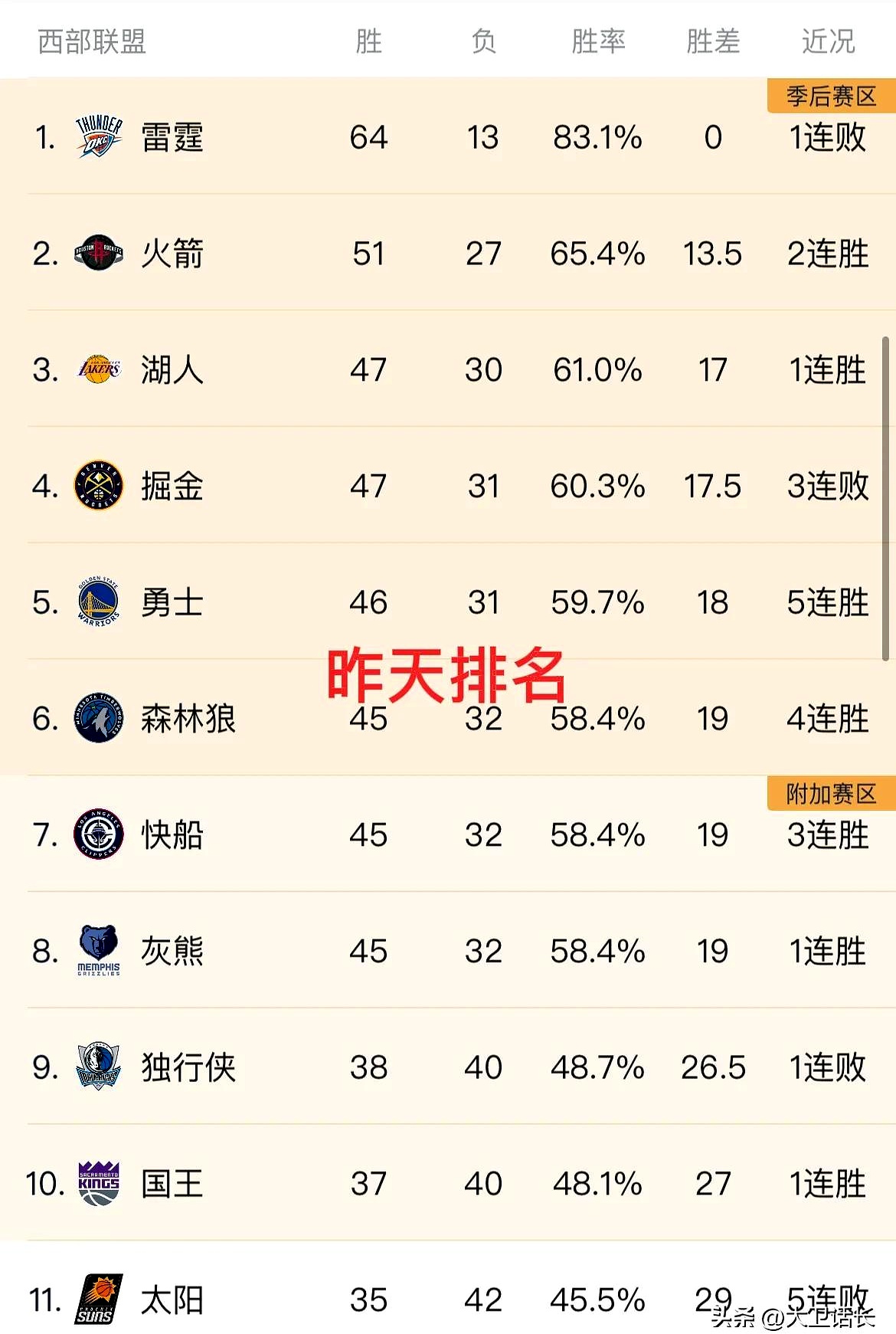 开云体育课程-关于森林狼惨败快船，遭遇三连败的信息