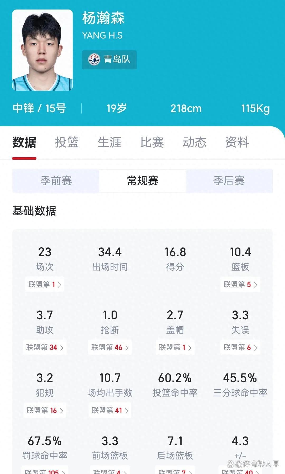 关于篮网前锋表现稳定，连续+贡献关键分数的信息