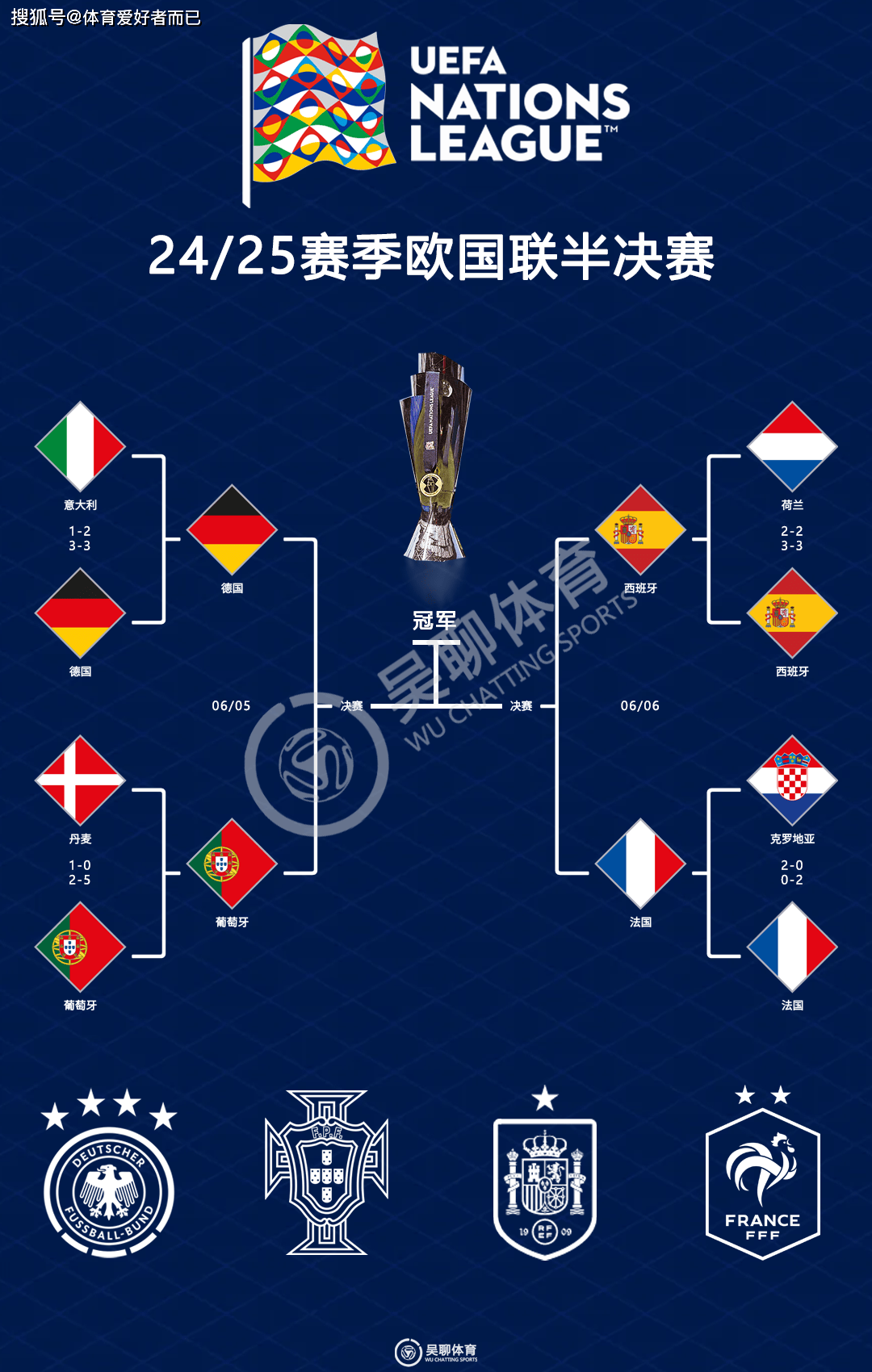 开云体育官方-西班牙-法国，提前进决赛名额的简单介绍