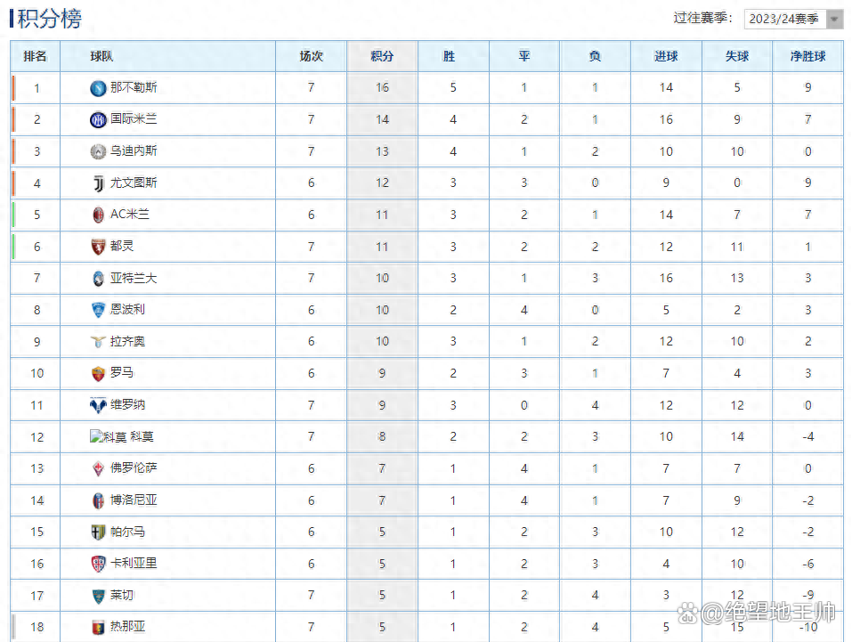 开云体育官方登录入口-国米客场告捷，意甲豪门排名不断攀升